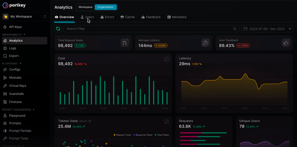 Screen-Shot-2026-02-23-at-11.37.17-AM-1024x509 GenAI Startup Portkey Raises $15 Mn Series A to Scale LLMOps Platform and Global GTM