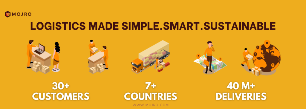 image-62-1024x366 Mojro Raises $3 Million to Accelerate AI-Driven Supply Chain Transformation