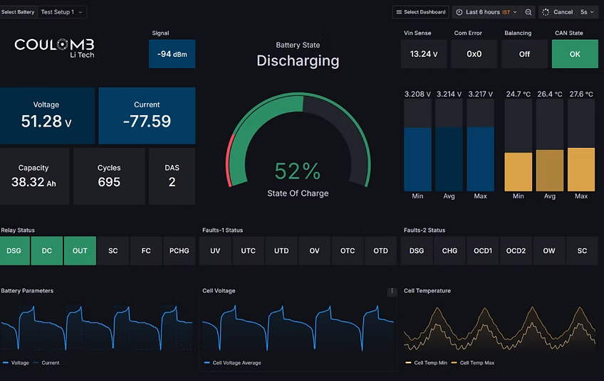image-78 Coulomb Litech Raises ₹20 Cr Seed Funding to Accelerate Advanced Battery Systems for Heavy EVs