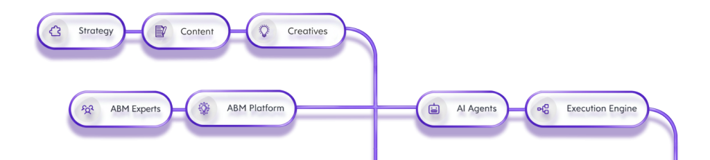 image-133-1024x232 BambooBox Raises $6.6 Mn to Scale AI-Powered Account-Based Marketing Globally
