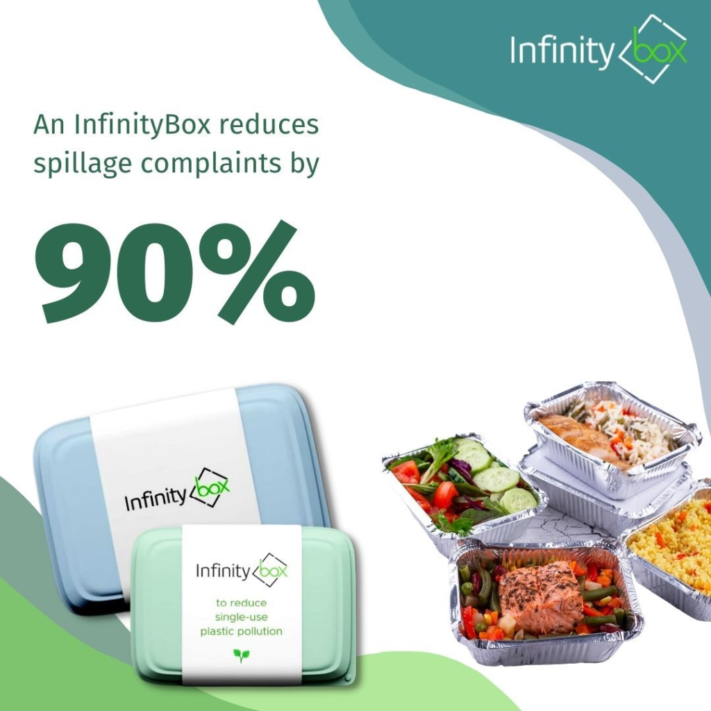 image-40-1024x1024 Reusable packaging startup InfinityBox has raised ₹14 crore ($1.7 million) in a Pre-Series A funding round led by Rainmatter