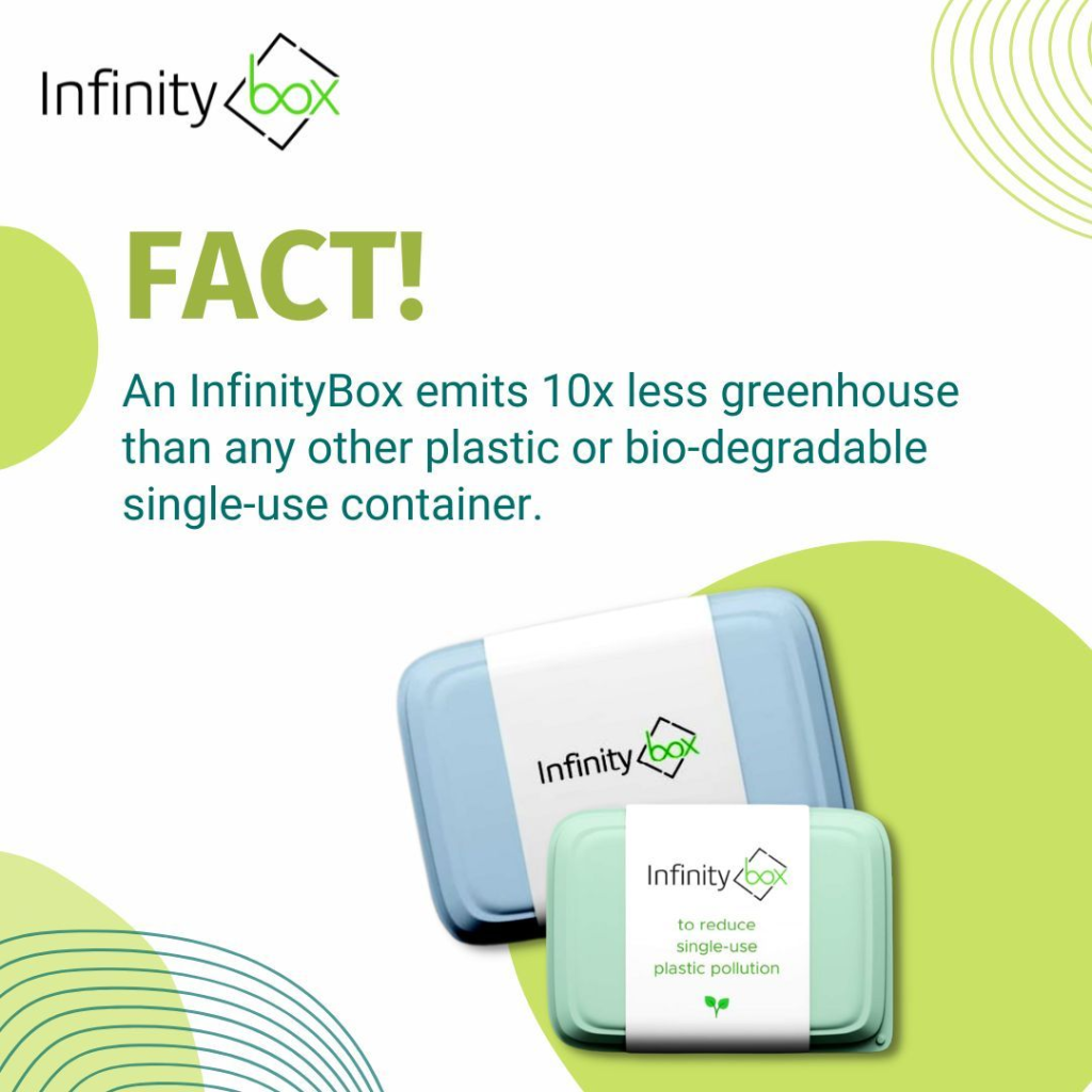 image-41-1024x1024 Reusable packaging startup InfinityBox has raised ₹14 crore ($1.7 million) in a Pre-Series A funding round led by Rainmatter