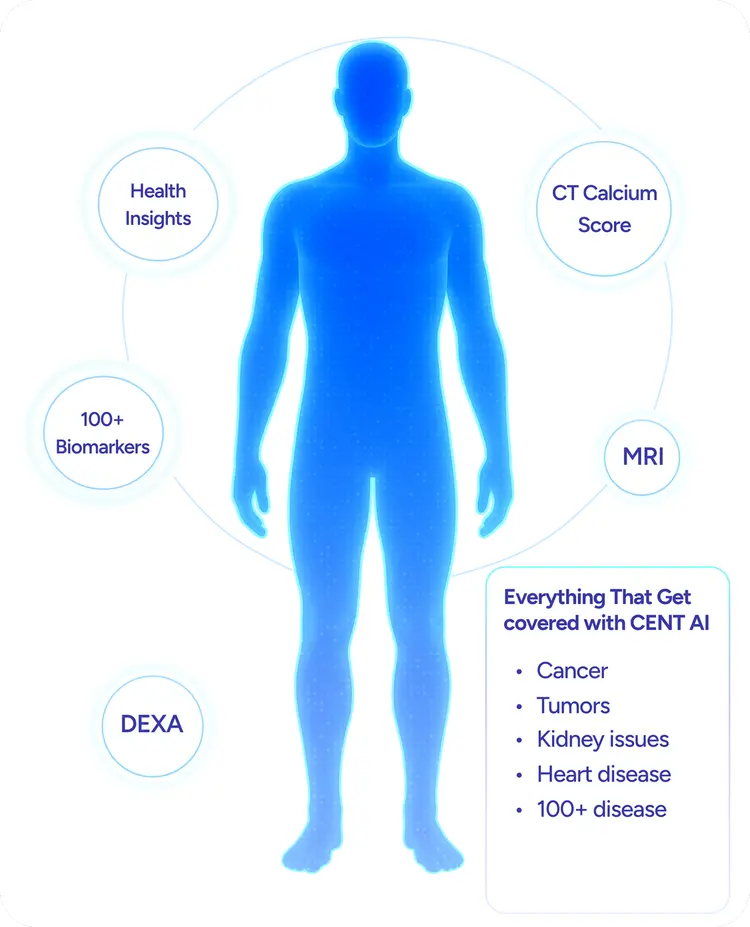 image-46 Healthtech startup Cent has raised $5 Million funding to expand AI-based Early Disease Detection Platform