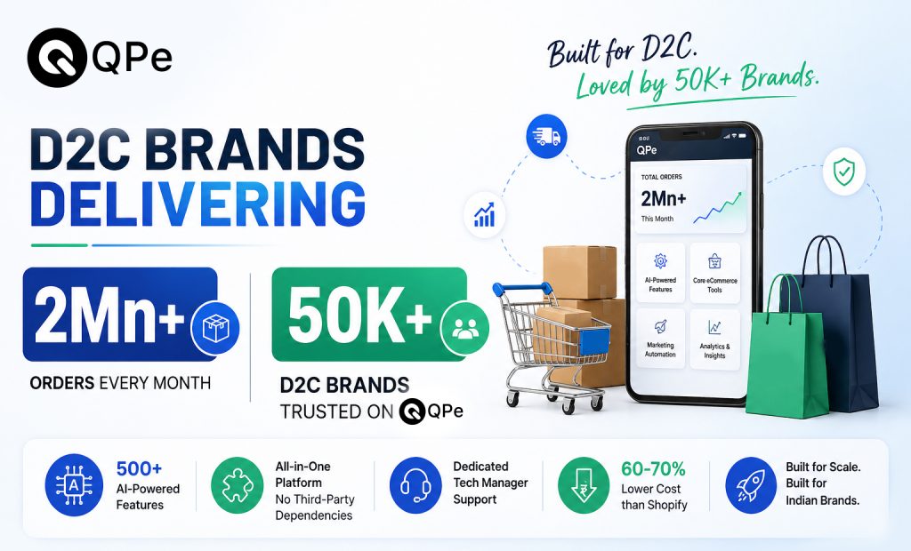 QPe-blog-image-2-1024x620 QPe Powers 2Mn+ Monthly Orders, Emerges as a Trusted Platform for 50,000+ D2C Brands