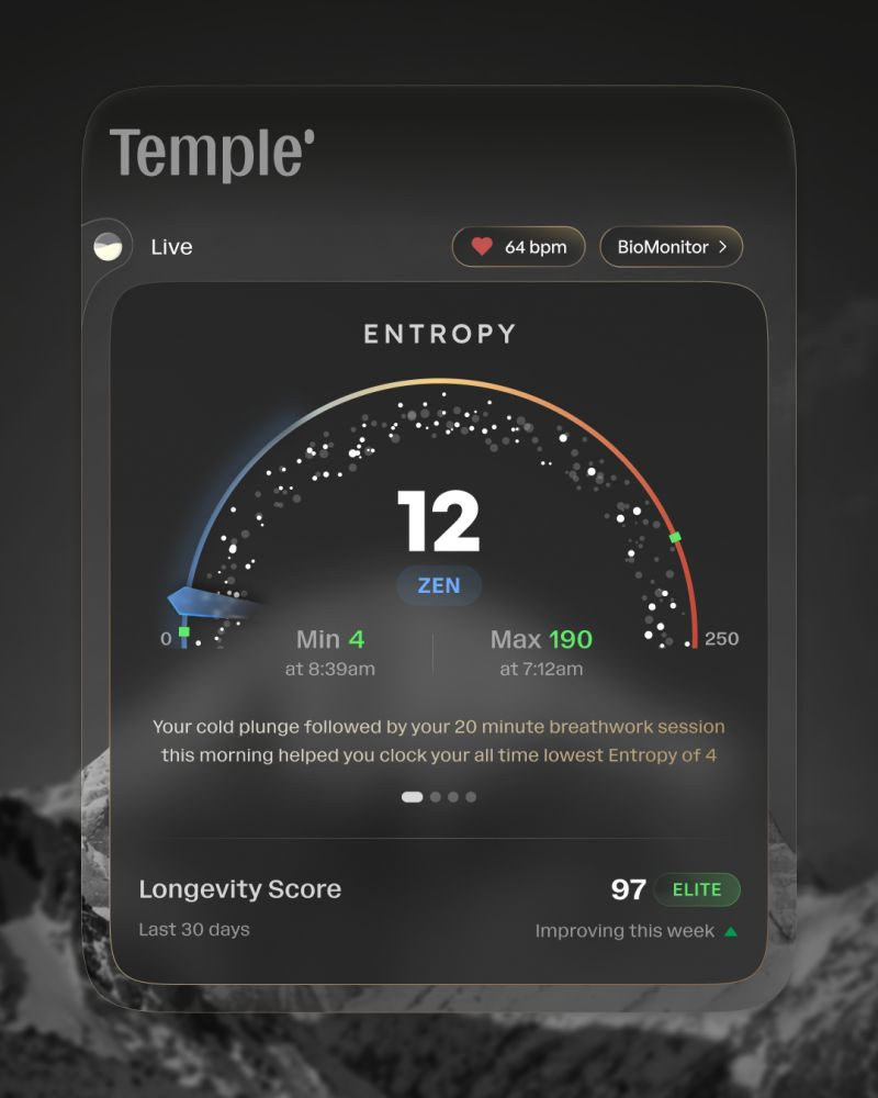 image-7 Deepinder Goyal's Temple Doubles Valuation to $375 Million, Signaling Strong Investor Confidence in HealthTech Innovation